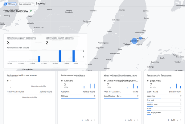 Google Analytics 4 Realtime overview with active users on a map, views by page title, and event counts for page_view, first_visit, session_start, scroll, and user_engagement
