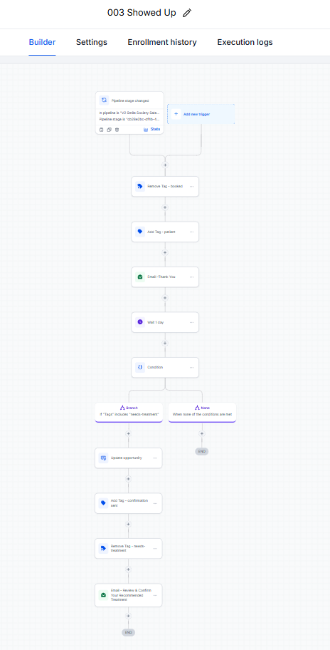 Workflow canvas for 003 Showed Up