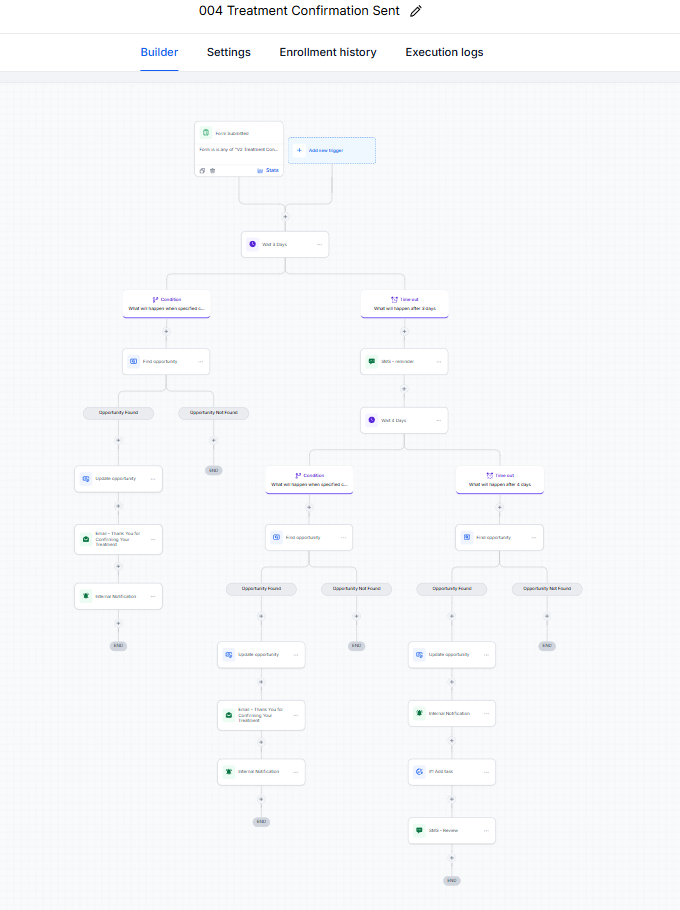 Workflow canvas for 004 Treatment Confirmation Sent