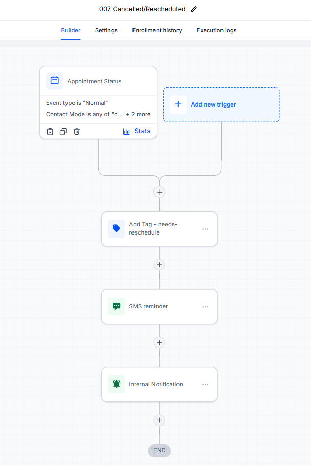 Workflow canvas for 007 Cancelled/Rescheduled