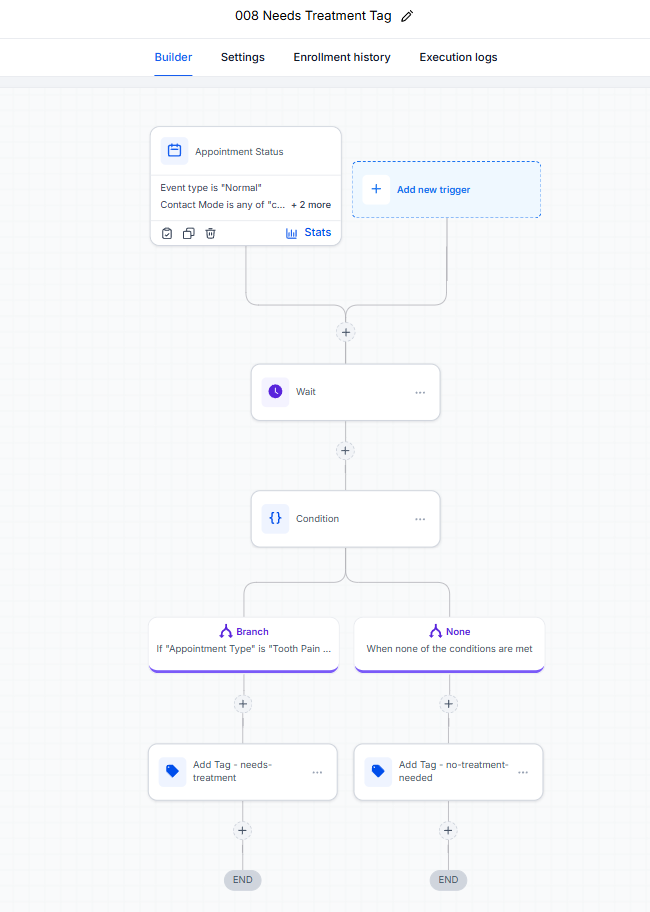 Workflow canvas for 008 Needs Treatment Tag