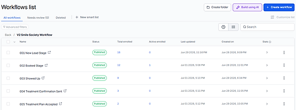 GoHighLevel workflow overview for the Smile Society build — first five of nine published workflows