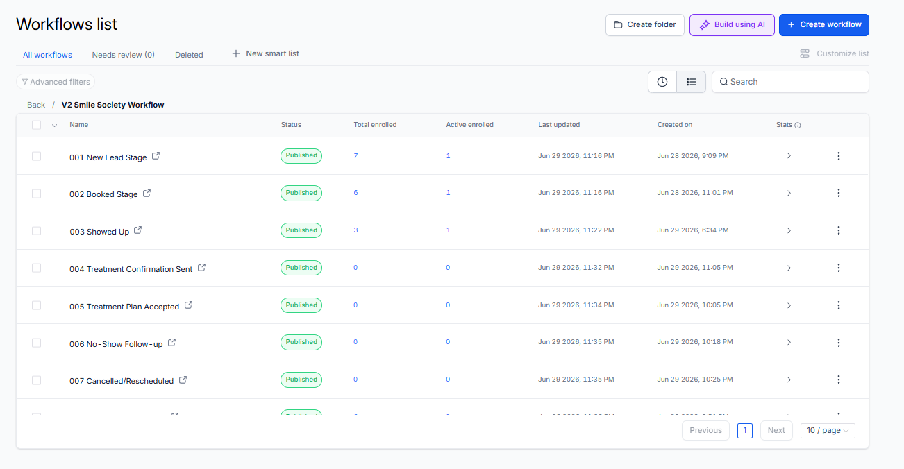 GoHighLevel workflow overview for the Smile Society build