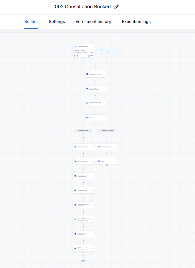 Workflow canvas for Summit Shield Insurance 002 Consultation Booked with tag updates, opportunity handling, confirmation, and timed reminders