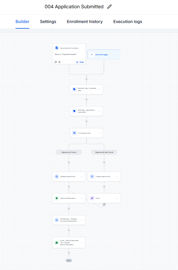 Workflow canvas for Summit Shield Insurance 004 Application Submitted