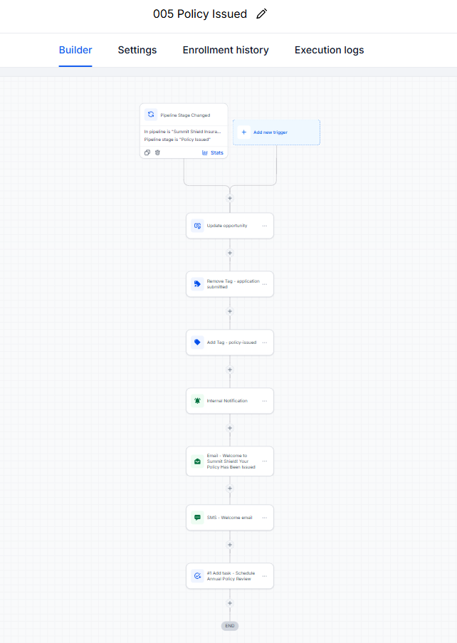 Workflow canvas for Summit Shield Insurance 005 Policy Issued