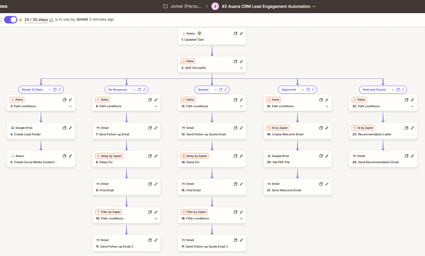 Zap canvas for Asana CRM Lead Engagement Automation: updated task trigger splitting into five paths for Ready to Start, No Response, Quoted, Approved, and Paid and Closed columns, each with its own sequence of actions